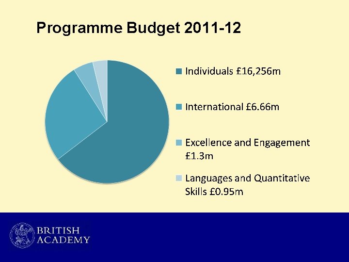 Programme Budget 2011 -12 