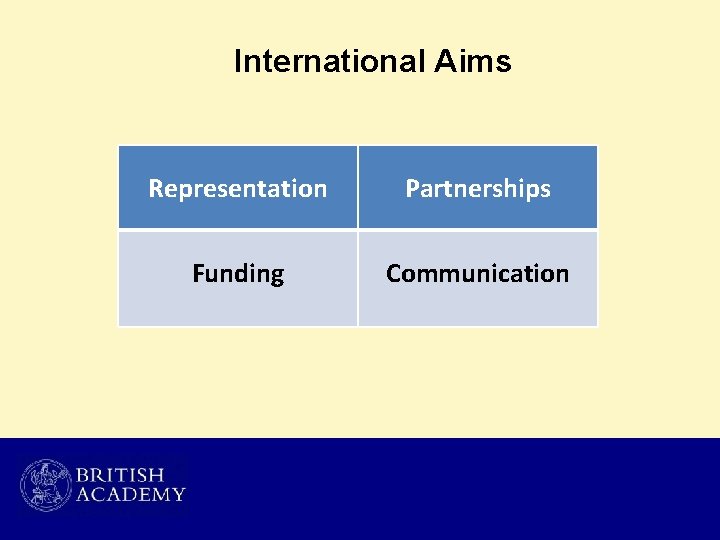 International Aims Representation Partnerships Funding Communication 