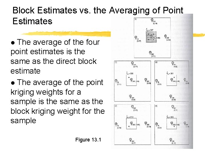 Block Estimates vs. the Averaging of Point Estimates The average of the four point