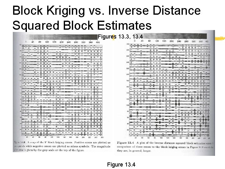 Block Kriging vs. Inverse Distance Squared Block Estimates Figures 13. 3, 13. 4 Figure