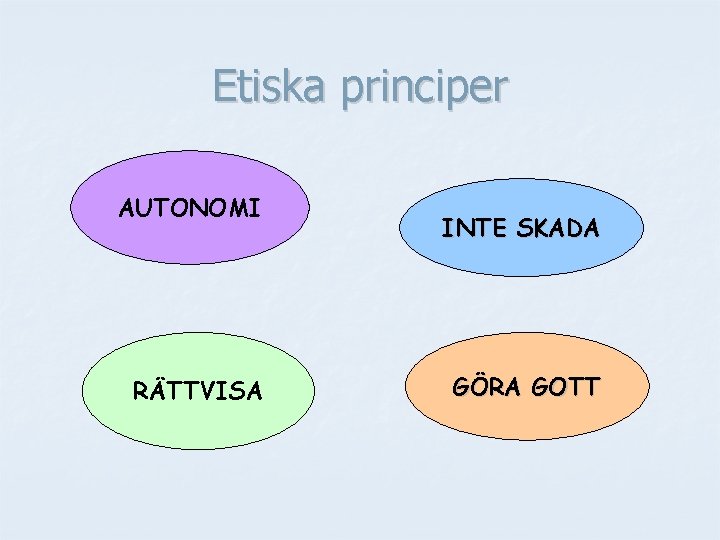 Etiska principer AUTONOMI RÄTTVISA INTE SKADA GÖRA GOTT 