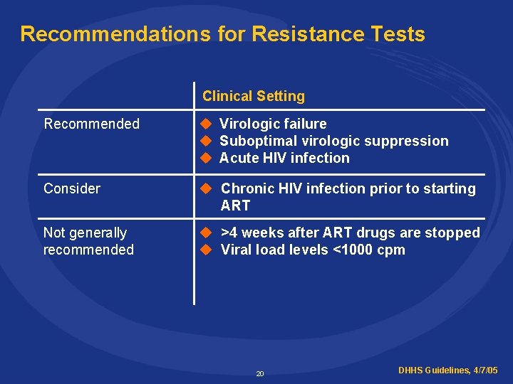 Recommendations for Resistance Tests Clinical Setting Recommended u Virologic failure u Suboptimal virologic suppression