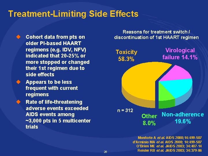 Treatment-Limiting Side Effects Reasons for treatment switch / discontinuation of 1 st HAART regimen