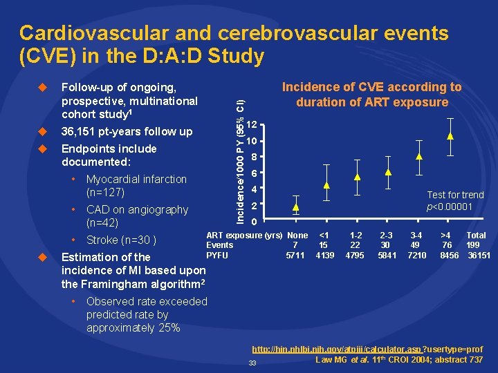 u Follow-up of ongoing, prospective, multinational cohort study 1 u 36, 151 pt-years follow