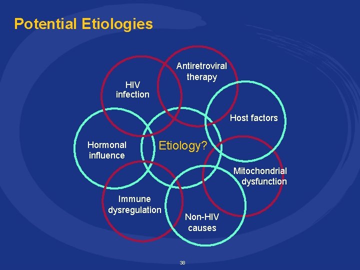 Potential Etiologies Antiretroviral therapy HIV infection Host factors Hormonal influence Etiology? Mitochondrial dysfunction Immune