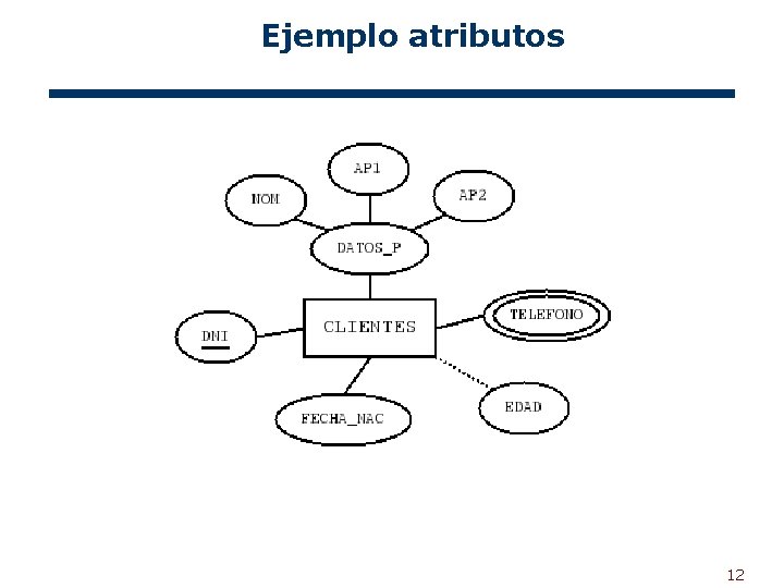 Ejemplo atributos 12 