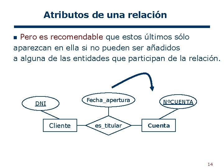 Atributos de una relación Pero es recomendable que estos últimos sólo aparezcan en ella