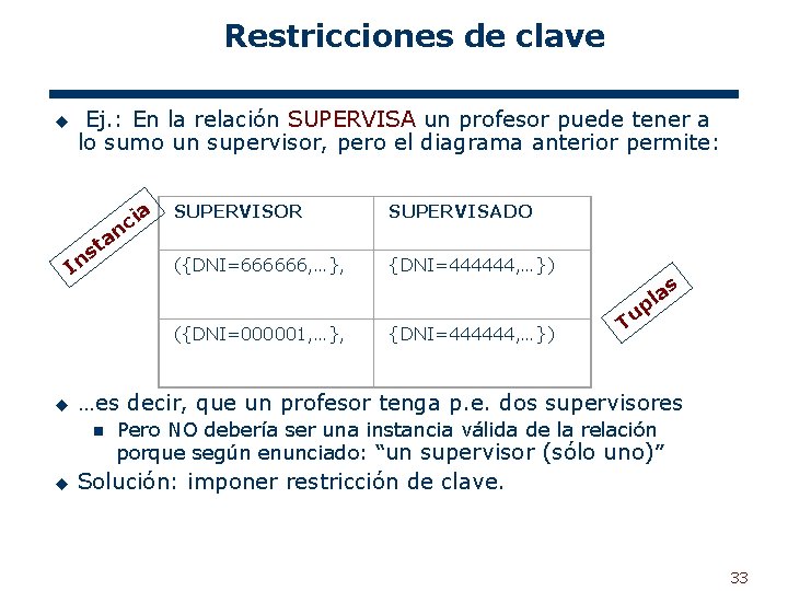 Restricciones de clave u Ej. : En la relación SUPERVISA un profesor puede tener