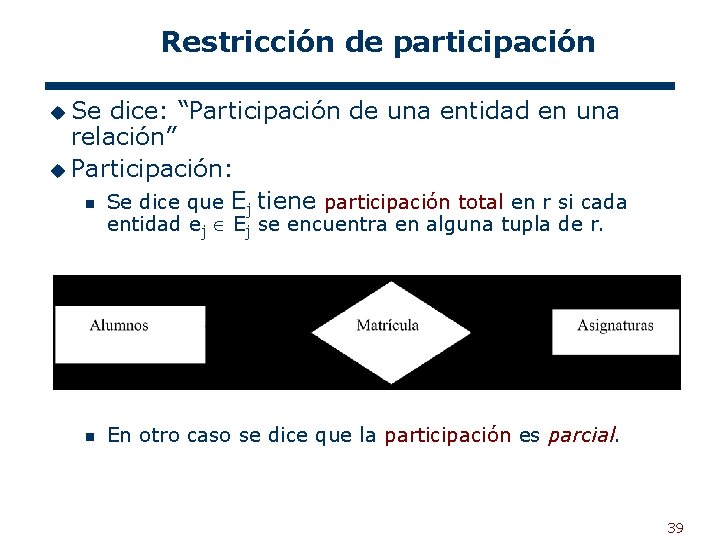Restricción de participación u Se dice: “Participación de una entidad en una relación” u