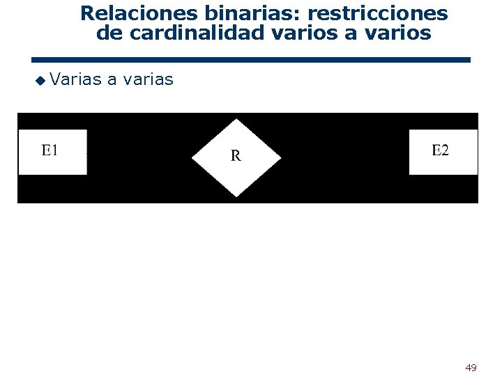Relaciones binarias: restricciones de cardinalidad varios a varios u Varias a varias 49 