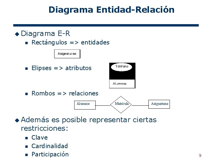 Diagrama Entidad-Relación u Diagrama E-R n Rectángulos => entidades n Elipses => atributos n