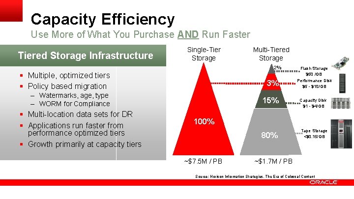 Capacity Efficiency Use More of What You Purchase AND Run Faster Tiered Storage Infrastructure