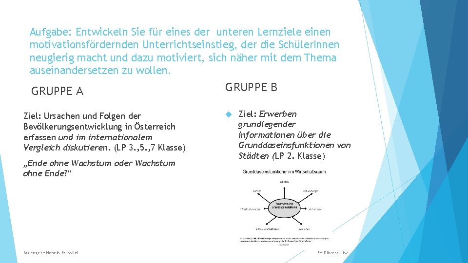 Aufgabe: Entwickeln Sie für eines der unteren Lernziele einen motivationsfördernden Unterrichtseinstieg, der die Schüler.