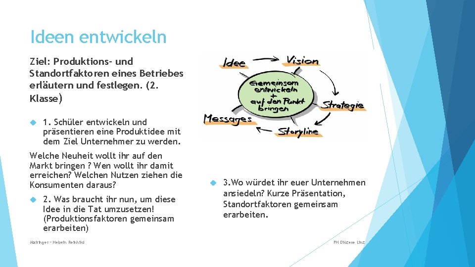 Ideen entwickeln Ziel: Produktions- und Standortfaktoren eines Betriebes erläutern und festlegen. (2. Klasse) 1.