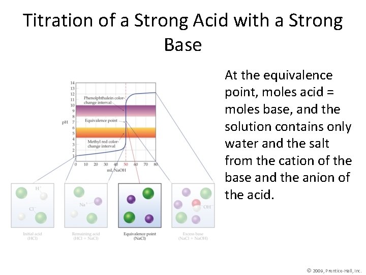 Titration of a Strong Acid with a Strong Base At the equivalence point, moles