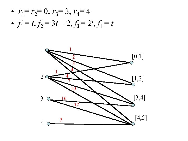 • r 1= r 2= 0, r 3= 3, r 4= 4 • • r 1= r 2= 0, r 3= 3, r 4= 4 •