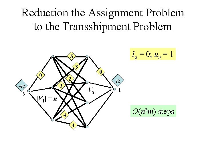 Reduction the Assignment Problem to the Transshipment Problem lij = 0; uij = 1 Reduction the Assignment Problem to the Transshipment Problem lij = 0; uij = 1