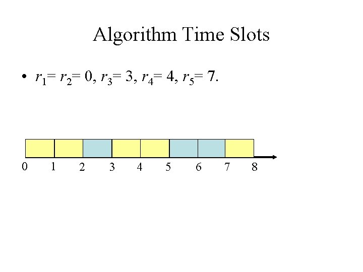 Algorithm Time Slots • r 1= r 2= 0, r 3= 3, r 4= Algorithm Time Slots • r 1= r 2= 0, r 3= 3, r 4=
