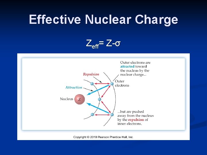 Effective Nuclear Charge Zeff= Z-σ 