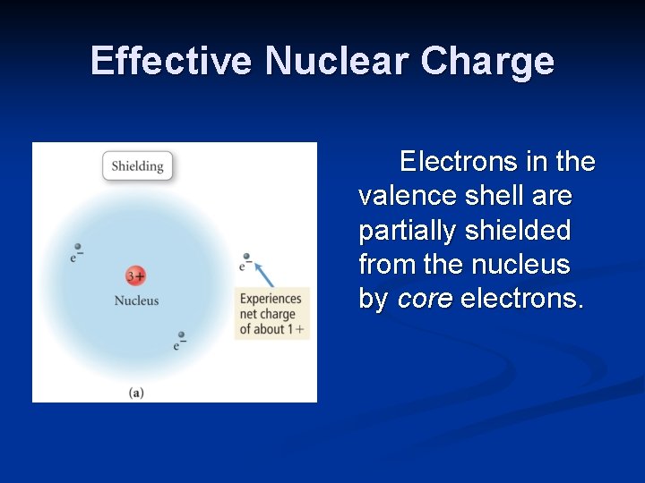 Effective Nuclear Charge Electrons in the valence shell are partially shielded from the nucleus