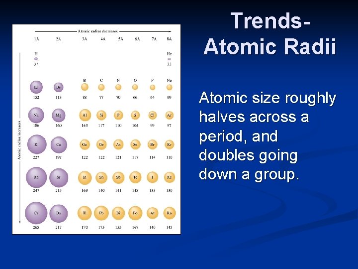 Trends. Atomic Radii Atomic size roughly halves across a period, and doubles going down