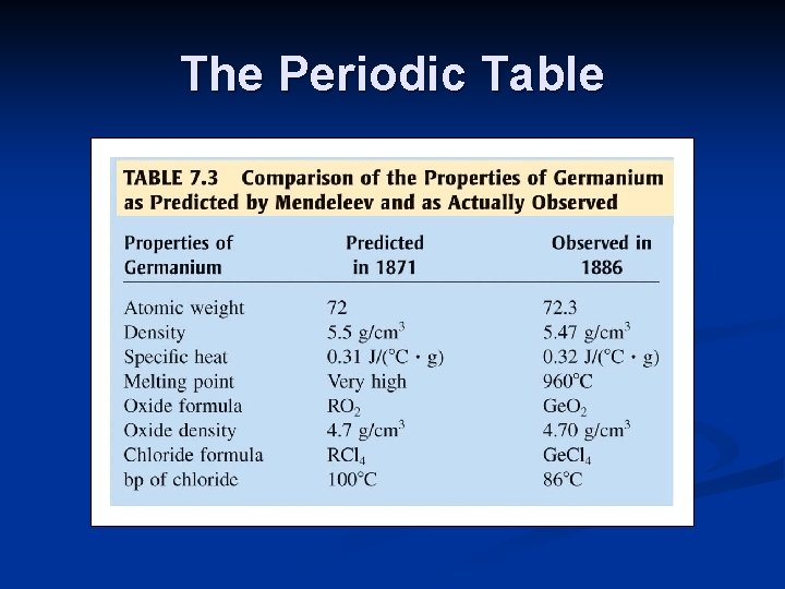 The Periodic Table 