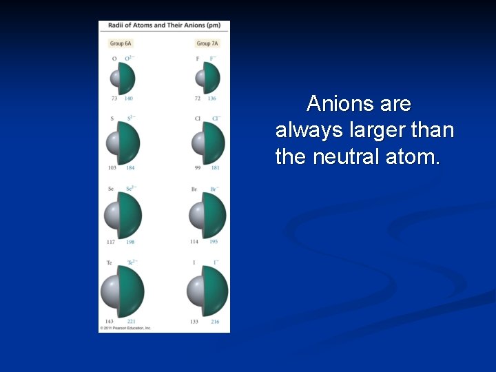 Anions are always larger than the neutral atom. 