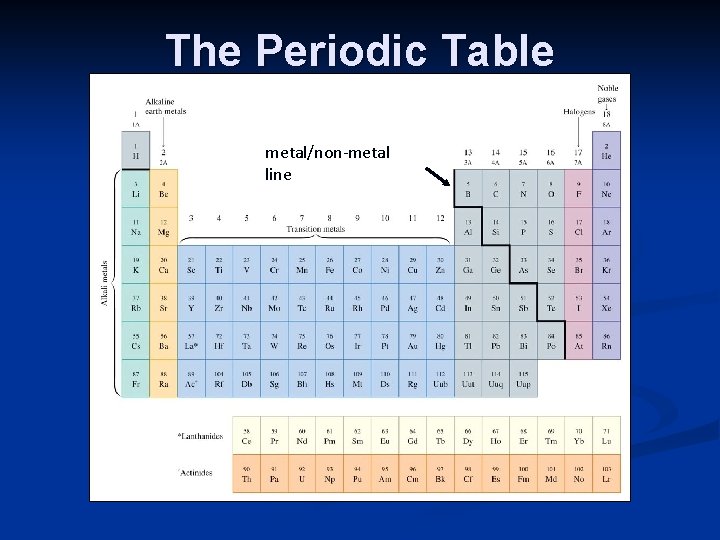 The Periodic Table metal/non-metal line 