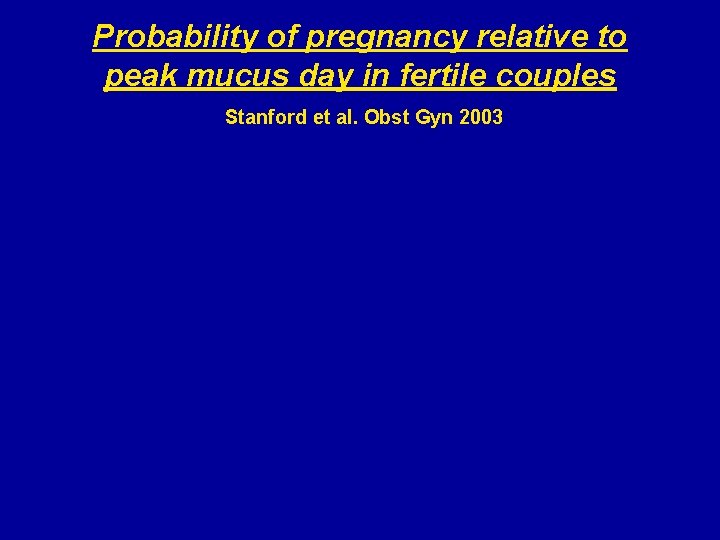 Probability of pregnancy relative to peak mucus day in fertile couples Stanford et al.