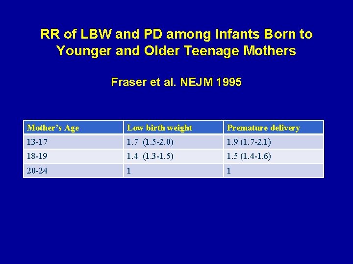 RR of LBW and PD among Infants Born to Younger and Older Teenage Mothers