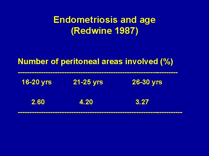 Endometriosis and age (Redwine 1987) Number of peritoneal areas involved (%) ---------------------------------- 16 -20