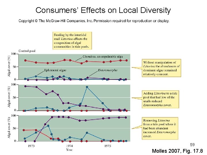 Consumers’ Effects on Local Diversity 59 Molles 2007, Fig. 17. 8 