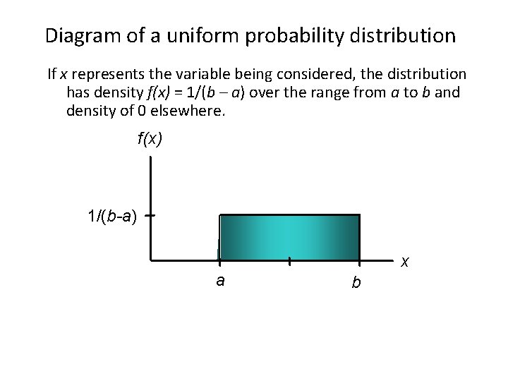 Diagram of a uniform probability distribution If x represents the variable being considered, the