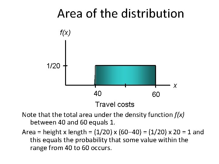 Area of the distribution f(x) 1/20 x 40 60 Travel costs Note that the