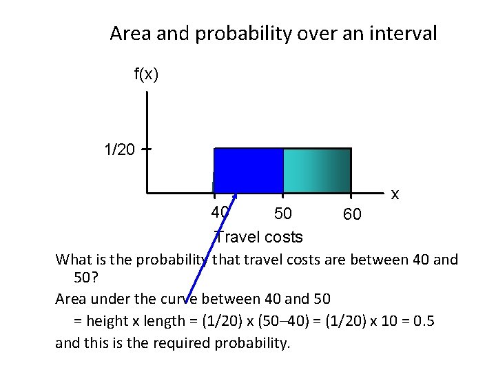 Area and probability over an interval f(x) 1/20 x 40 50 60 Travel costs