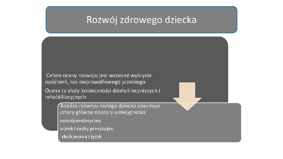 Rozwój zdrowego dziecka Celem oceny rozwoju jest wczesne wykrycie opóźnień, lub nieprawidłowego przebiegu Ocena