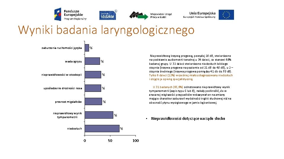 Wyniki badania laryngologicznego % zaburzenia ruchomości języka Nieprawidłową krzywą progową, powyżej 20 d. B,