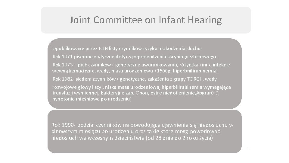 Joint Committee on Infant Hearing Opublikowane przez JCIH listy czynników ryzyka uszkodzenia słuchu. Rok