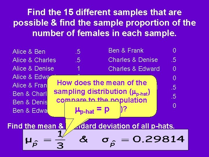 Find the 15 different samples that are possible & find the sample proportion of