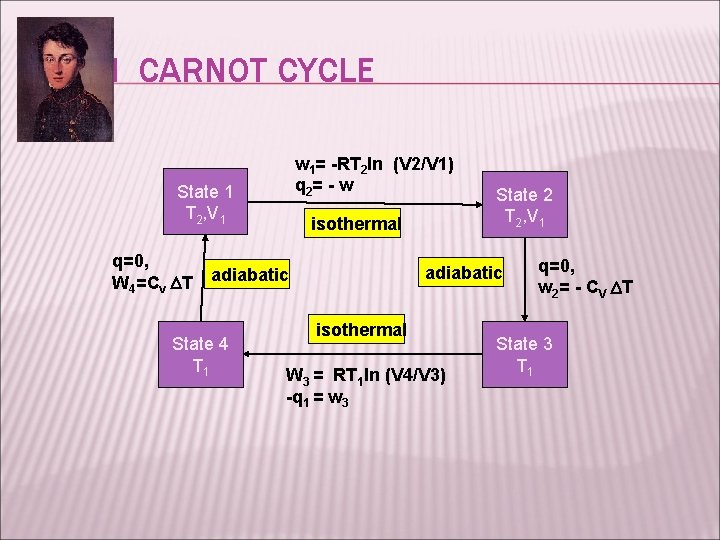 CARNOT CYCLE w 1= -RT 2 ln (V 2/V 1) q 2 = -