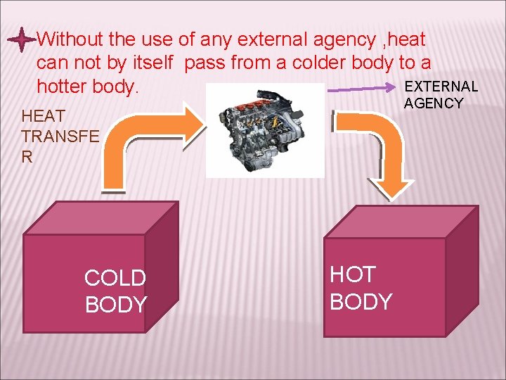 Without the use of any external agency , heat can not by itself pass