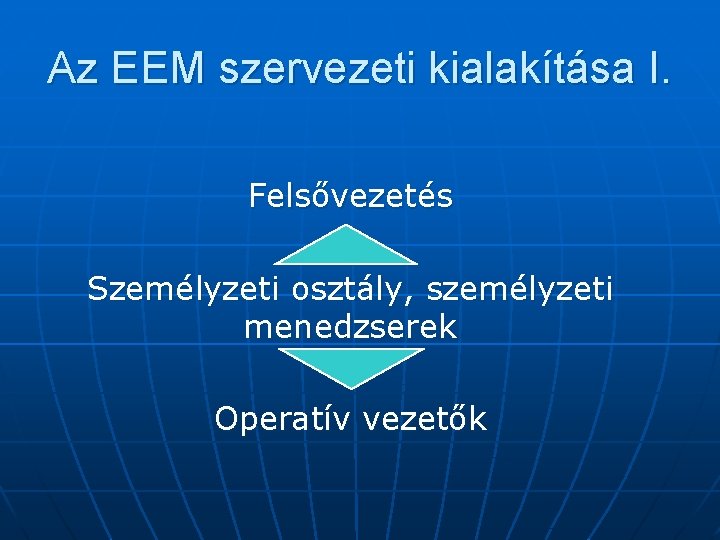 Az EEM szervezeti kialakítása I. Felsővezetés Személyzeti osztály, személyzeti menedzserek Operatív vezetők 