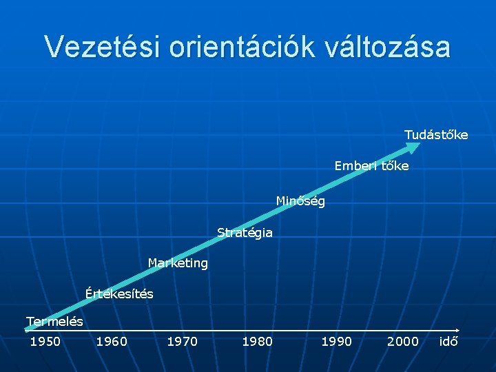 Vezetési orientációk változása Tudástőke Emberi tőke Minőség Stratégia Marketing Értékesítés Termelés 1950 1960 1970