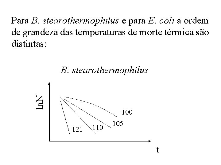 Para B. stearothermophilus e para E. coli a ordem de grandeza das temperaturas de