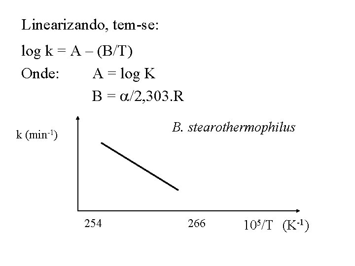 Linearizando, tem-se: log k = A – (B/T) Onde: A = log K B