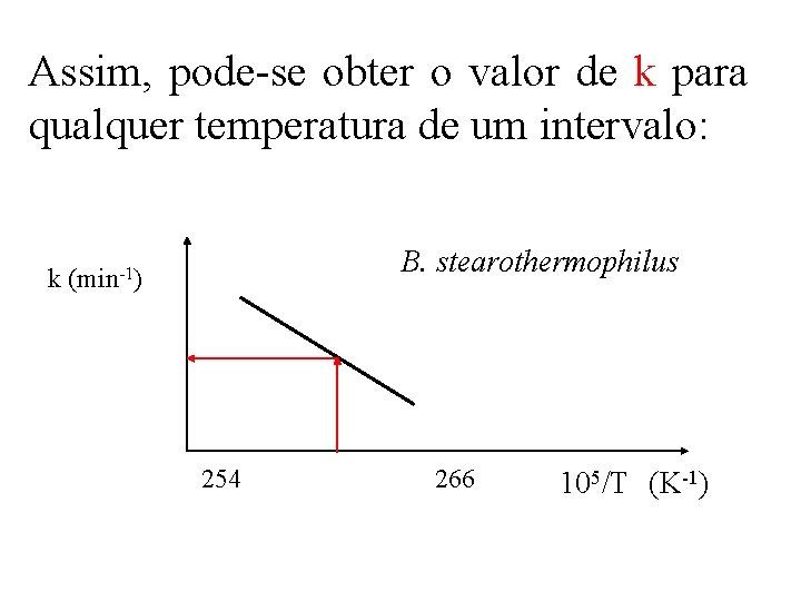 Assim, pode-se obter o valor de k para qualquer temperatura de um intervalo: k