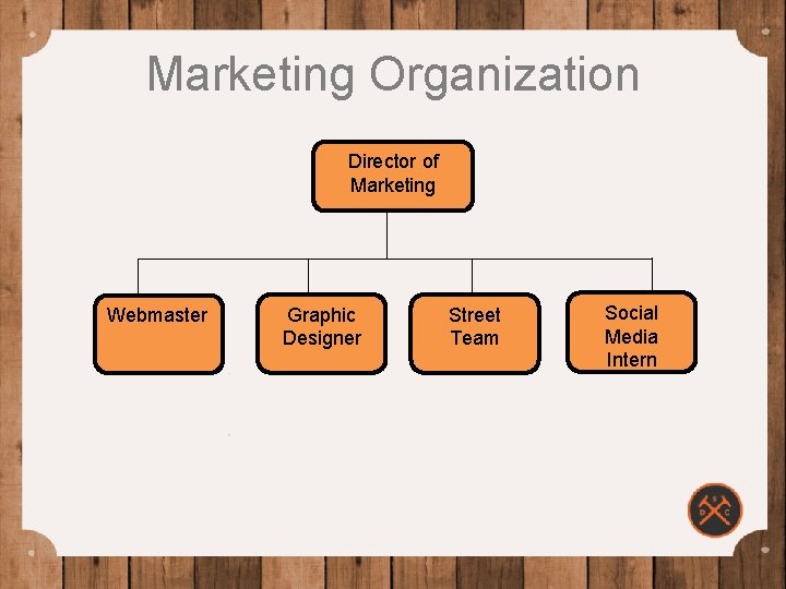 Marketing Organization Director of Marketing Webmaster Graphic Designer Street Team Social Media Intern 