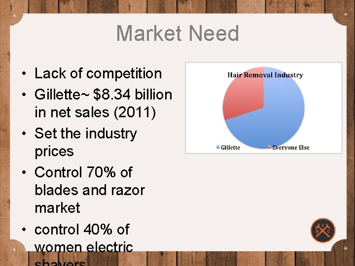 Market Need • Lack of competition • Gillette~ $8. 34 billion in net sales
