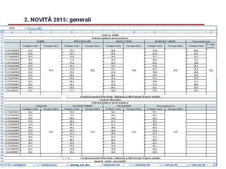 2. NOVITÁ 2015: generali 