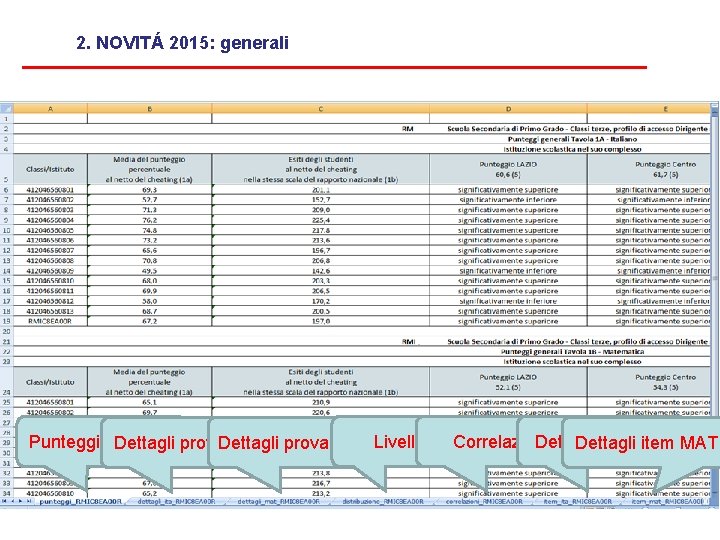 2. NOVITÁ 2015: generali Punteggi generali Dettagli prova ITA Dettagli prova MAT Livelli Correlazioni